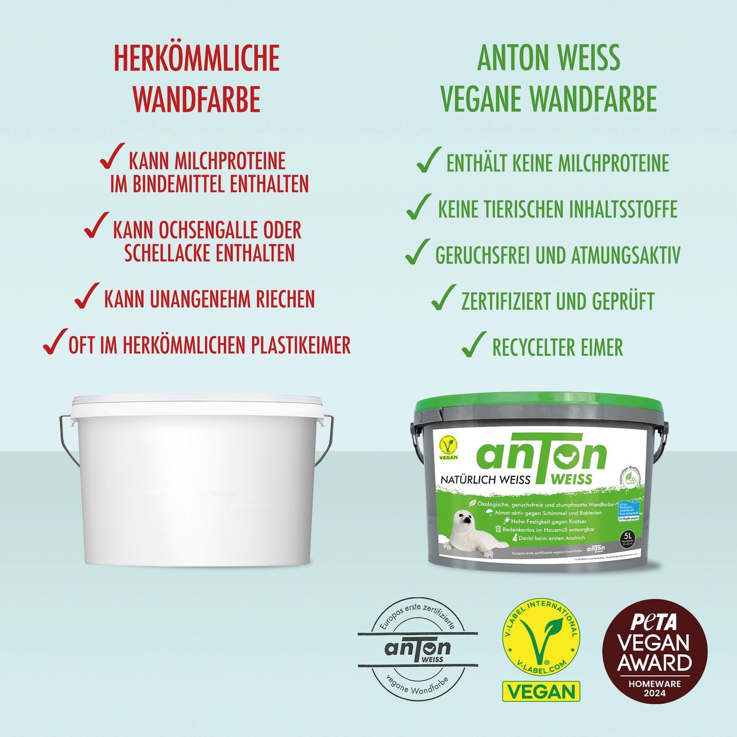 anTon WEISS Wandfarbe – ökologische, geruchsfreie, VOC-freie Silikatfarbe